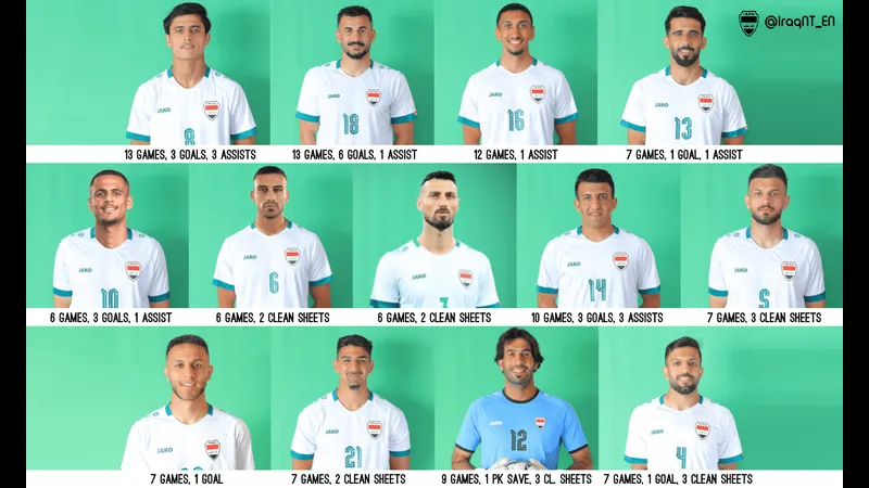 Cầu thủ Iraq vượt qua cầu thủ Bolivia trong trận đấu gay cấn Cầu thủ Iraq vượt qua cầu thủ Bolivia trong trận đấu gay cấn